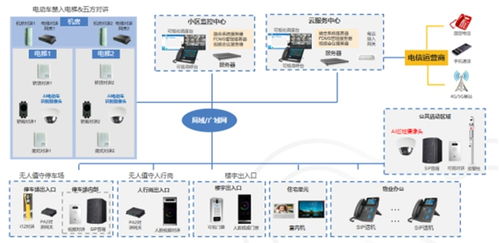 方位A&V IOT讲堂 科技赋能智慧社区，共筑美好新生活