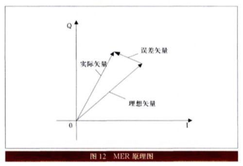 有线数字电视射频监测指标探析（下） 音视频线的影响与防控对策