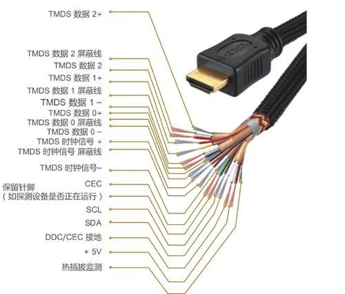 HDMI引脚定义与线颜色解析 音视频线的秘密