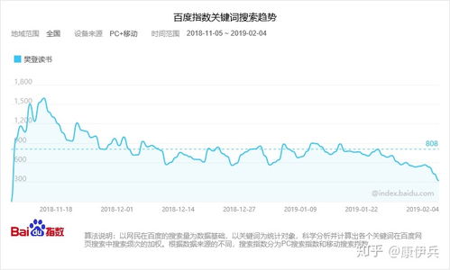 如何制定一款产品的运营策略 以樊登读书为例